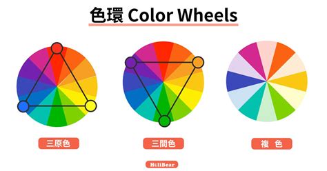 色彩學配色原則|【設計】色彩學懶人包：配色觀念、實務應用完整收錄